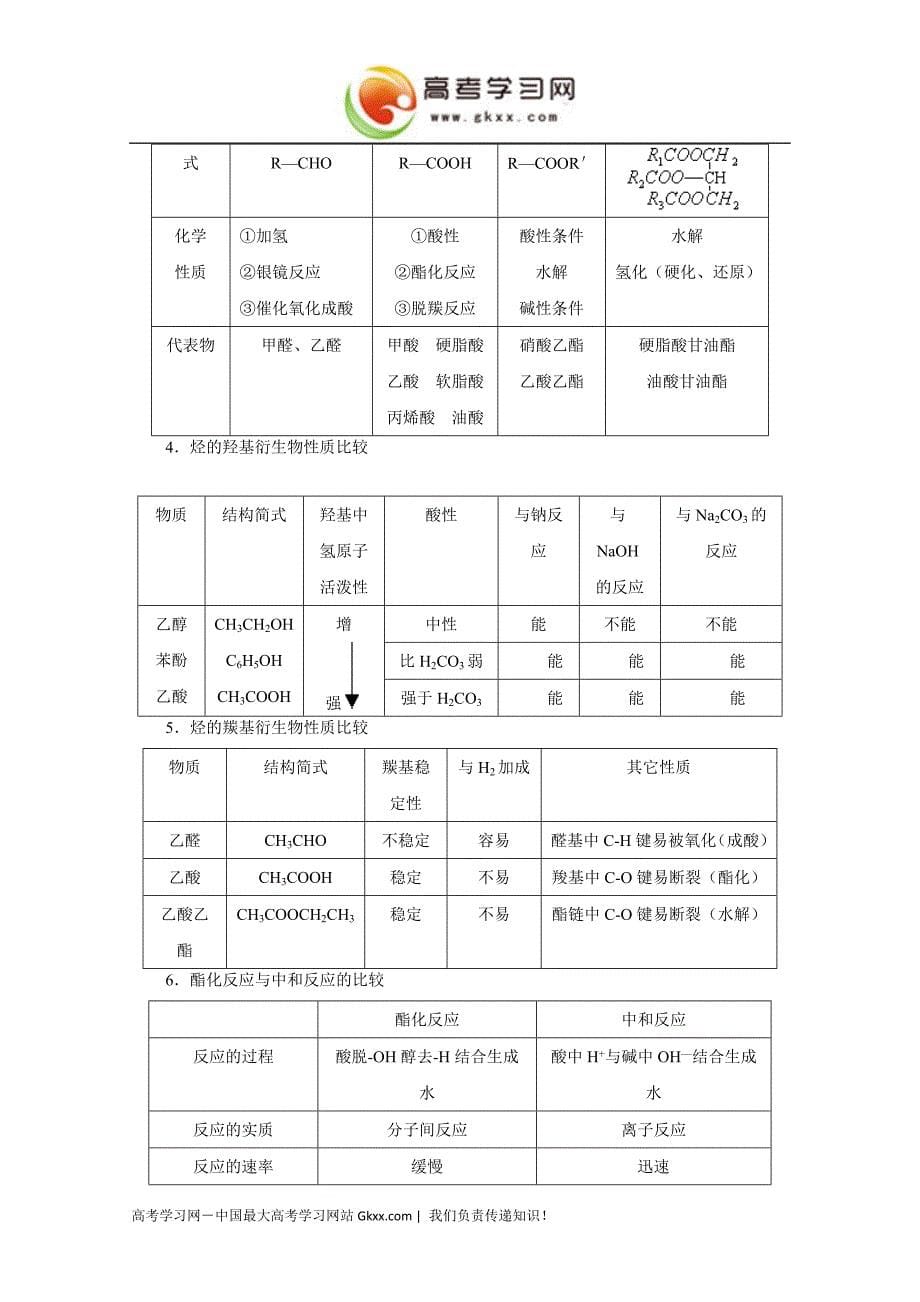 【最新】高考二轮复习化学教案：专题12《有机物的组成结构和性质》_第5页