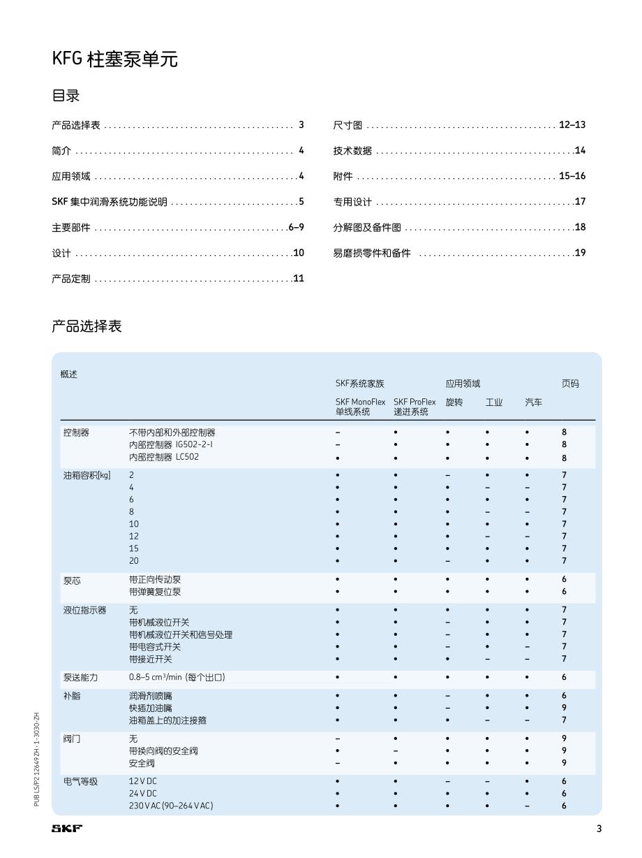 1-3030 柱塞泵单元 KFG产品系列_第3页