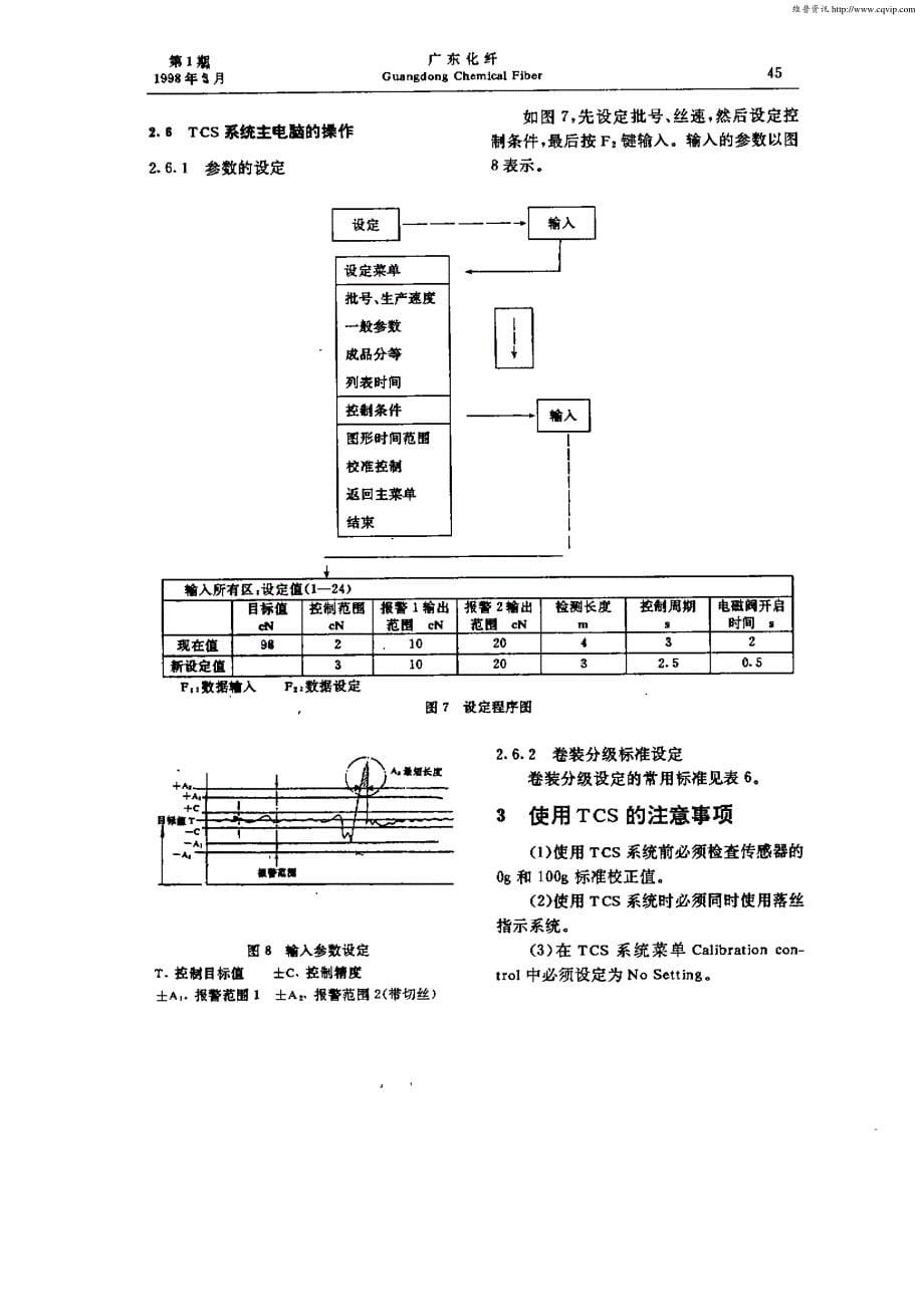 33H加弹机张力控制系统原理及应用_第5页