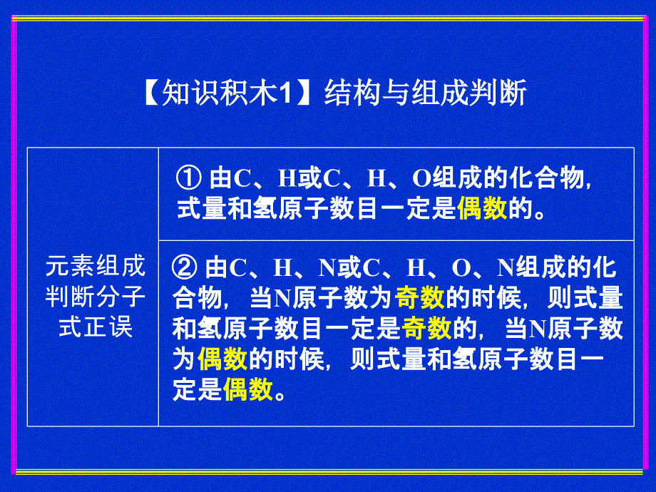 第一讲、结构推断性质_第2页