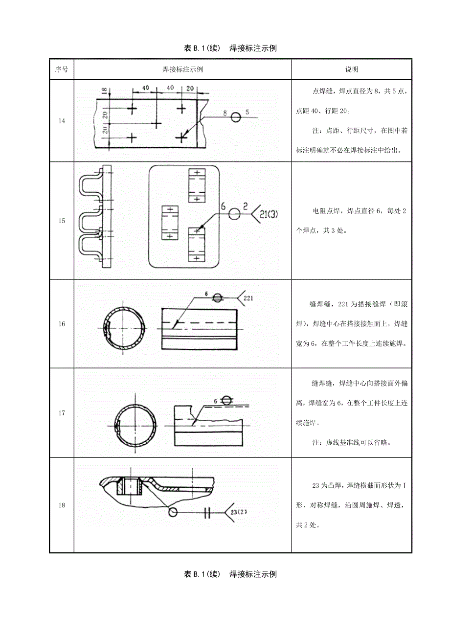 常用焊接标注示例_第4页