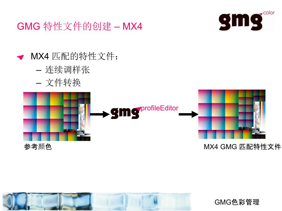 GMG_培训资料_MX4参数的建立_第2页