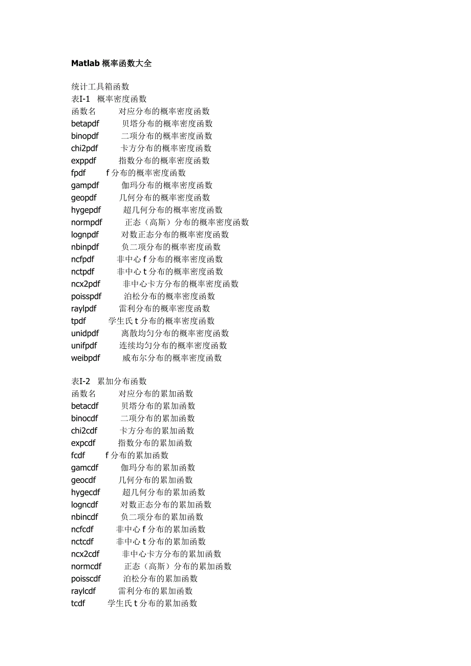 Matlab概率函数大全_第1页