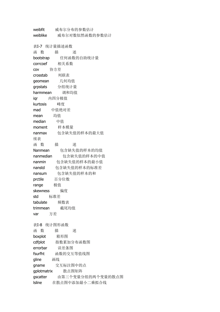 Matlab概率函数大全_第4页