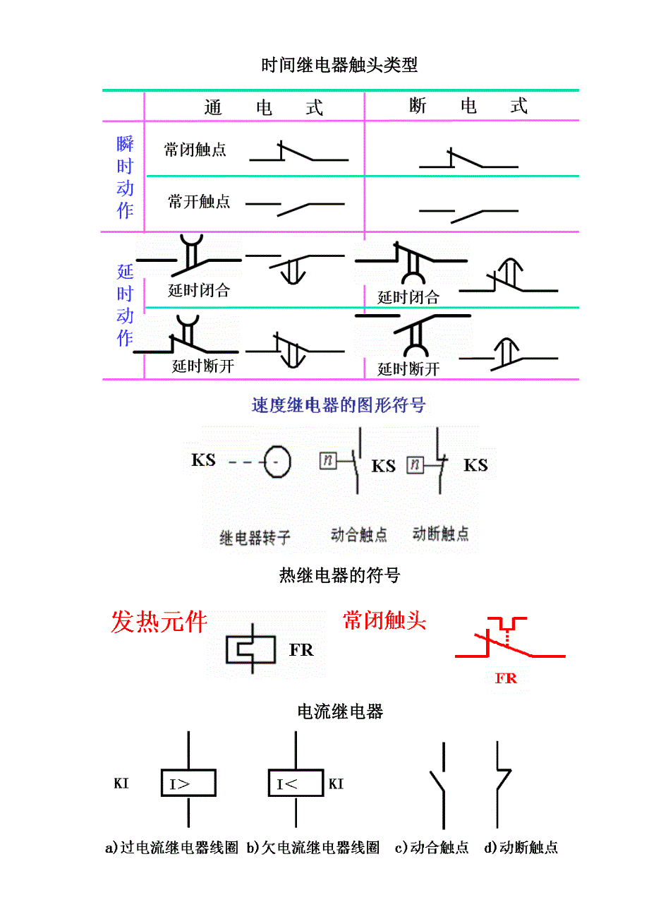 常用低压电器的图形符号_第2页