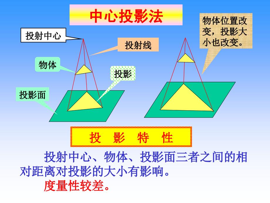 第三章.点、直线、平面的投影_第3页