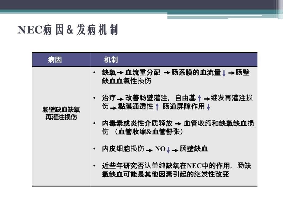 新生儿坏死性小肠结肠炎_第5页