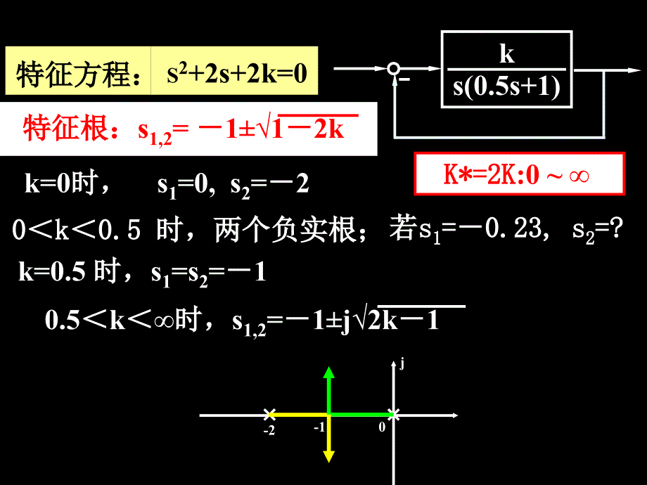 ch4-1-2 线性系统根轨迹-2014-10_第3页