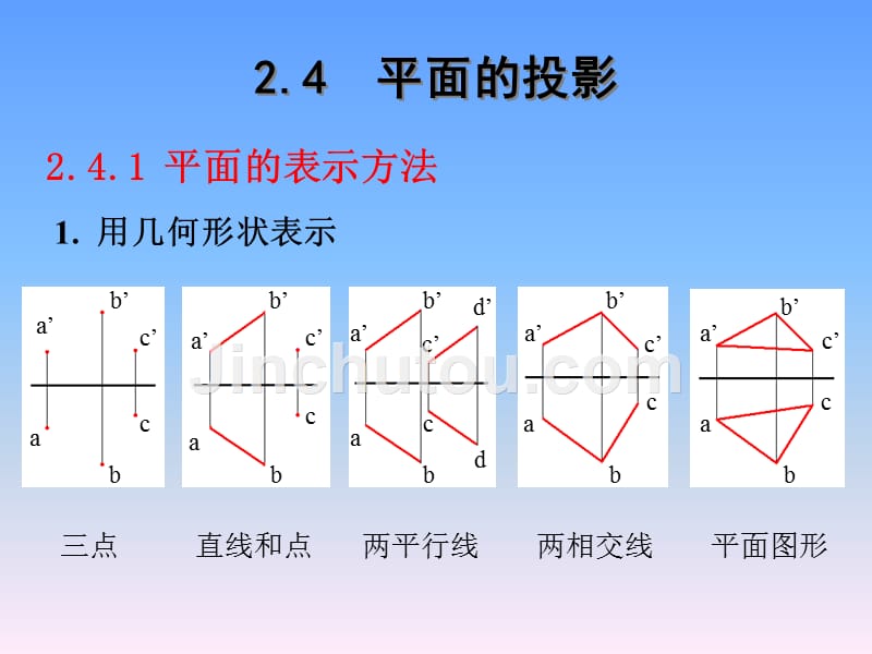 第二章2-面投影_第2页