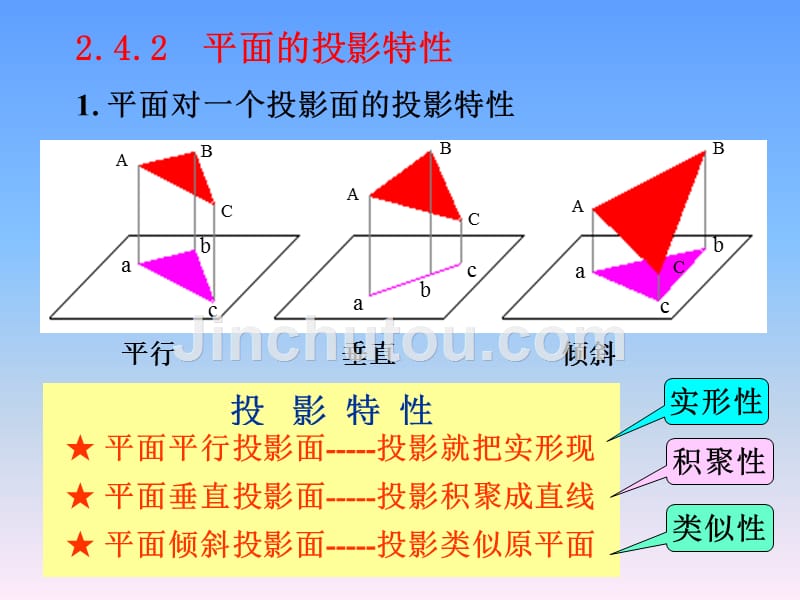 第二章2-面投影_第3页