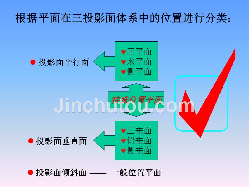 第二章2-面投影_第4页