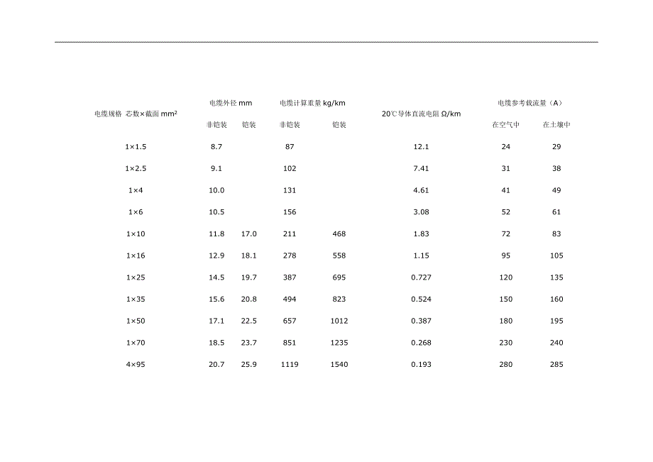 0.61KW聚氯乙烯绝缘、交联聚乙烯绝缘耐火电缆_第2页