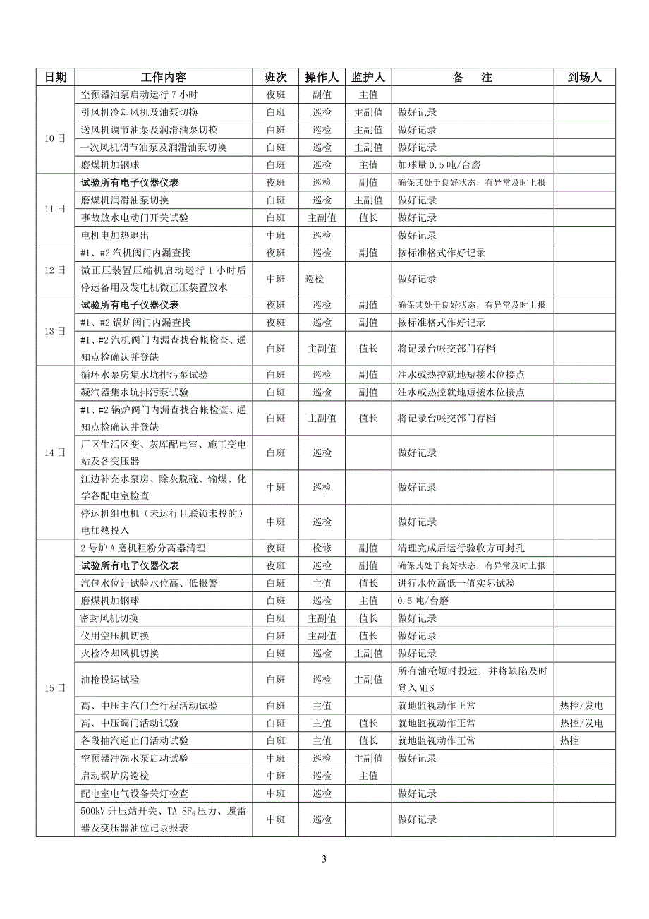 定期工作表_第3页