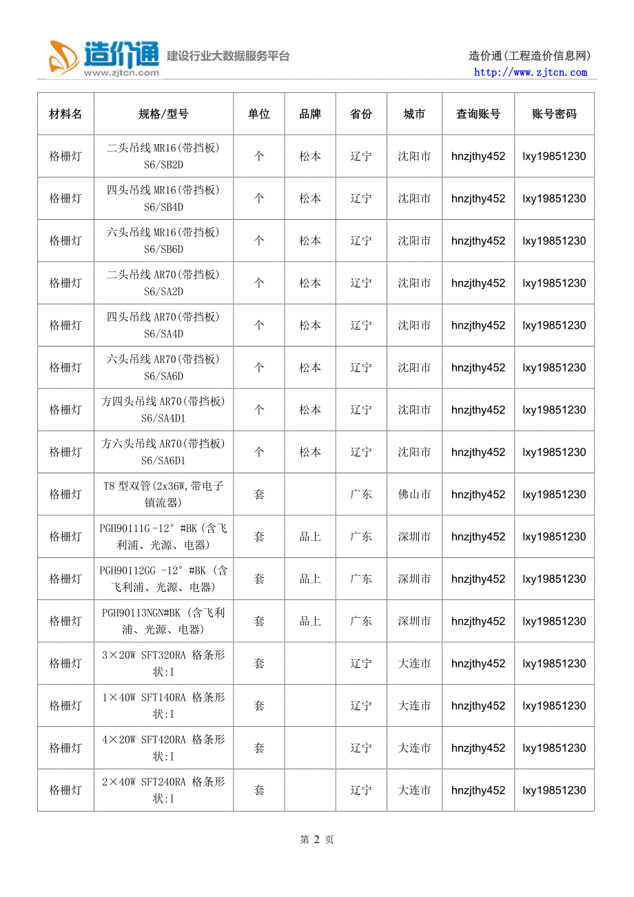 【格栅灯】格栅灯价格,行情走势,工程造价,规格型号大全_第2页