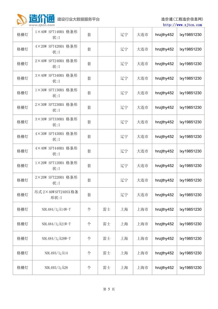 【格栅灯】格栅灯价格,行情走势,工程造价,规格型号大全_第5页