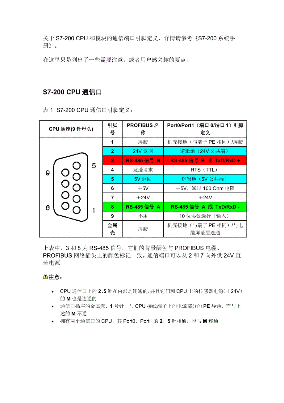 S7-200通信口和编程电缆_第2页
