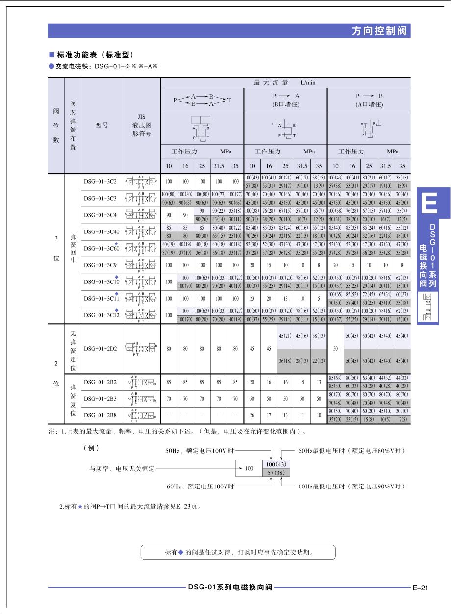 70设计型DSG-01系列电磁换向阀_第4页