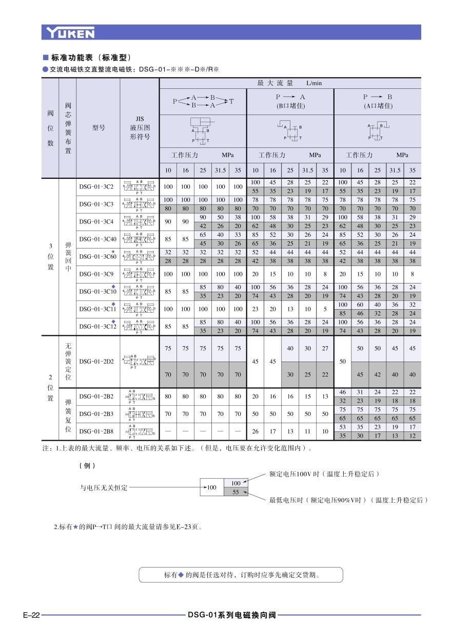 70设计型DSG-01系列电磁换向阀_第5页