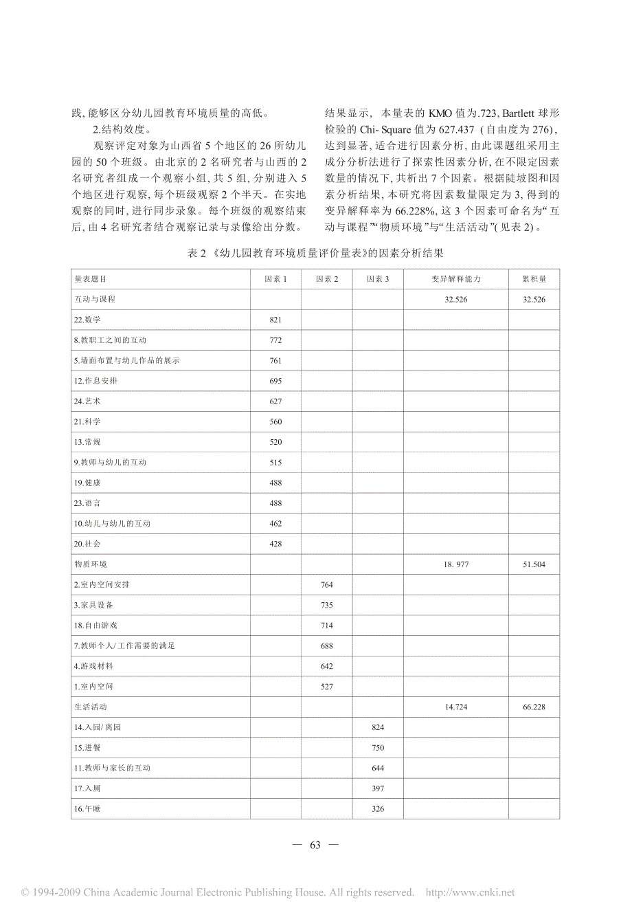 _幼儿园教育环境质量评价量表_的特点_结构和信效度检验_第4页