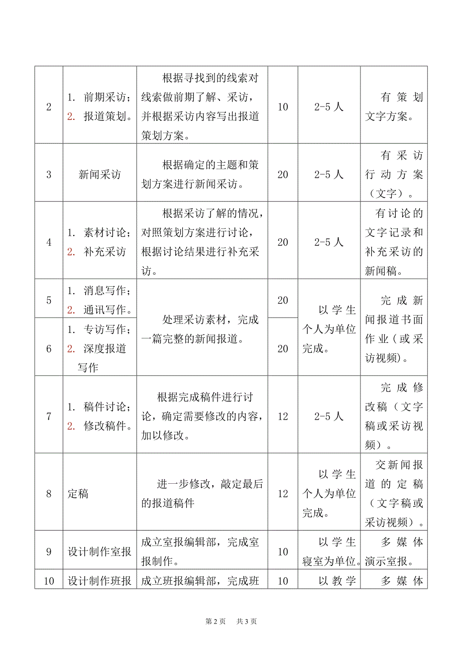 04新闻采访写作实训大纲_第2页