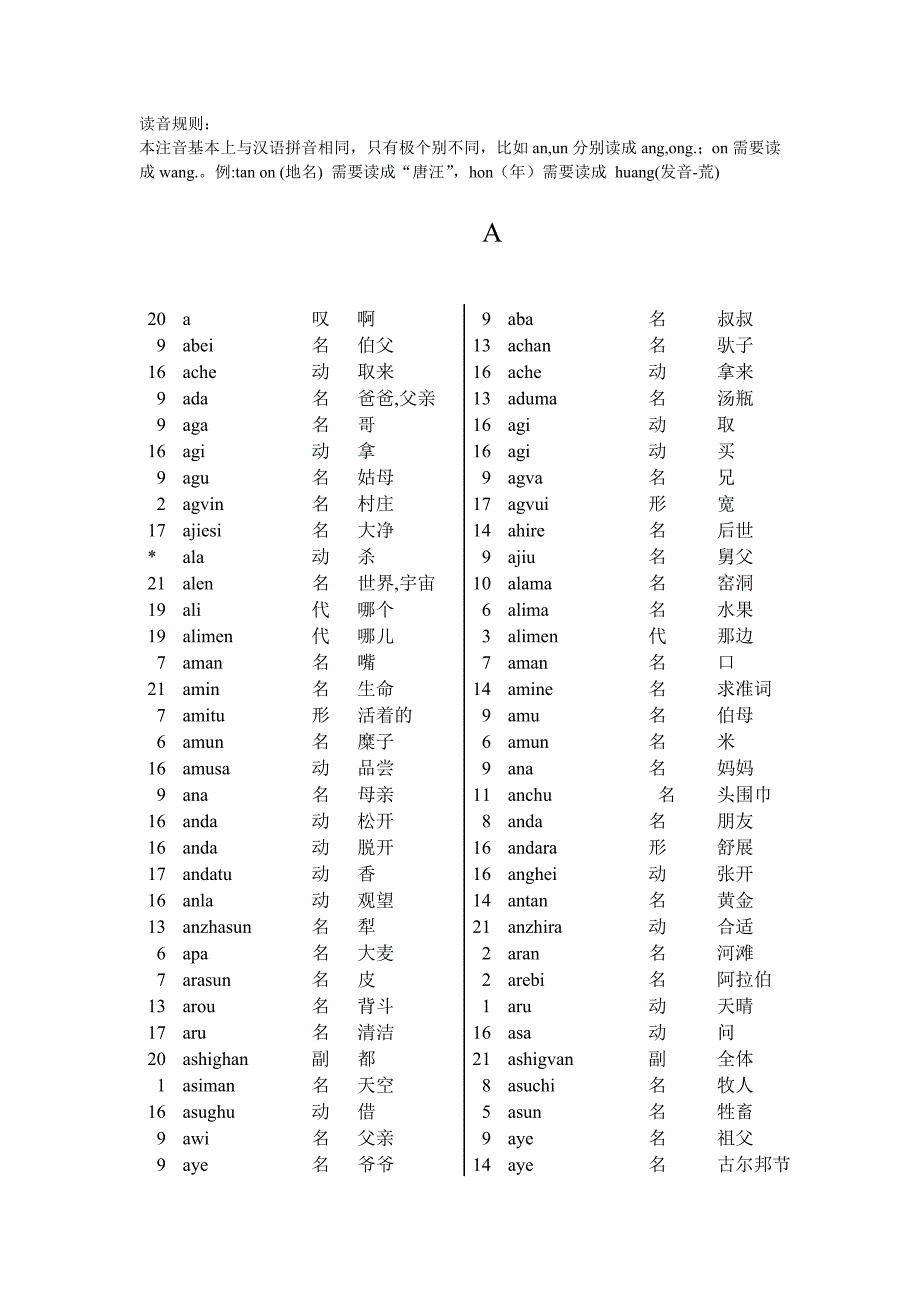 东乡语常用词汇_第1页