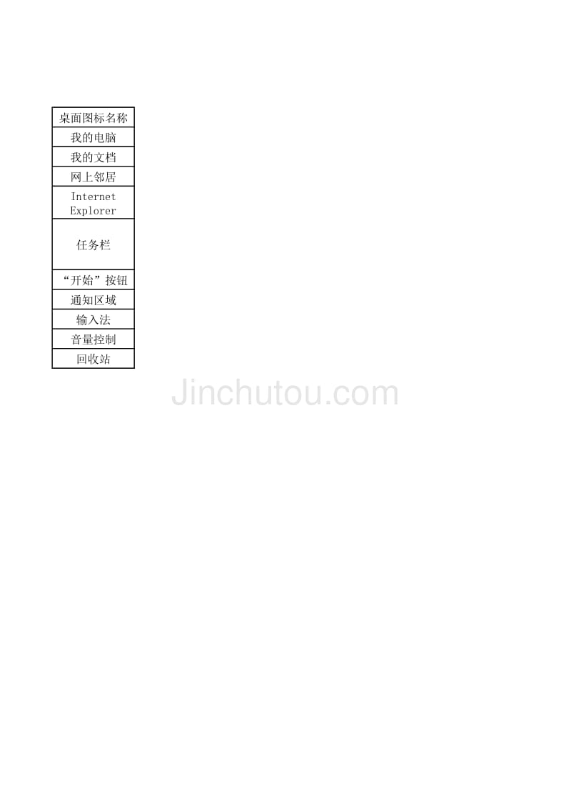 1.桌面图标的功能或作用(默认状态)_第1页