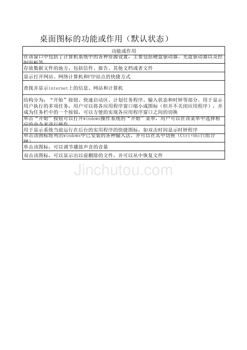 1.桌面图标的功能或作用(默认状态)_第2页