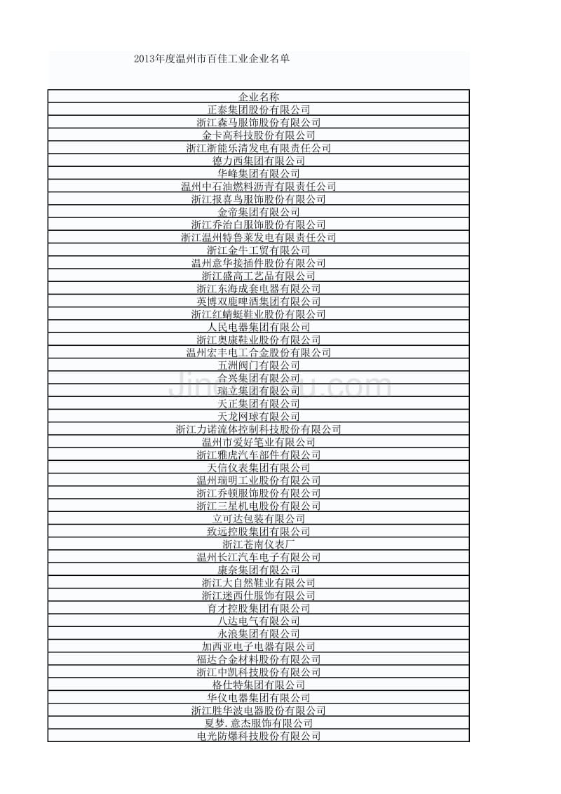 2013温州工业百佳企业_第3页