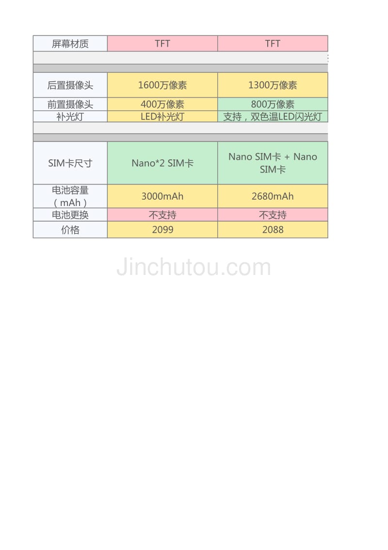 2016高性价比手机推荐_第2页