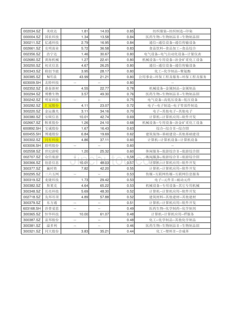 2014-06-26 股本小于1.5亿(最被主力拉升封板的股票)_第5页