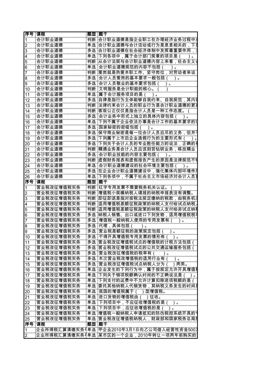 2014继续教育会计职业道德部分题目_第1页