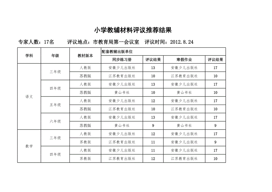 2013年春季马鞍山市教辅材料定价_第1页