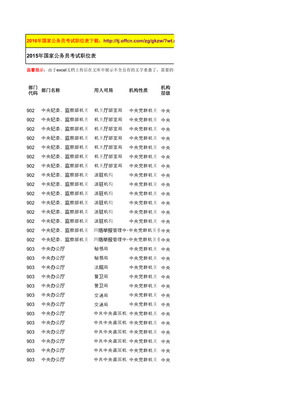 2016年国家公务员考试职位表.rar_第1页