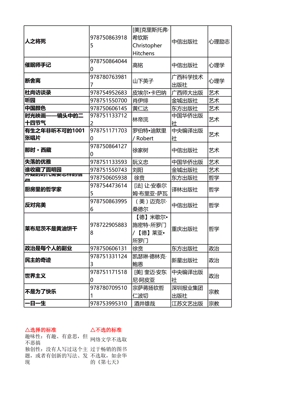 2013非畅销好书书单108本_第4页