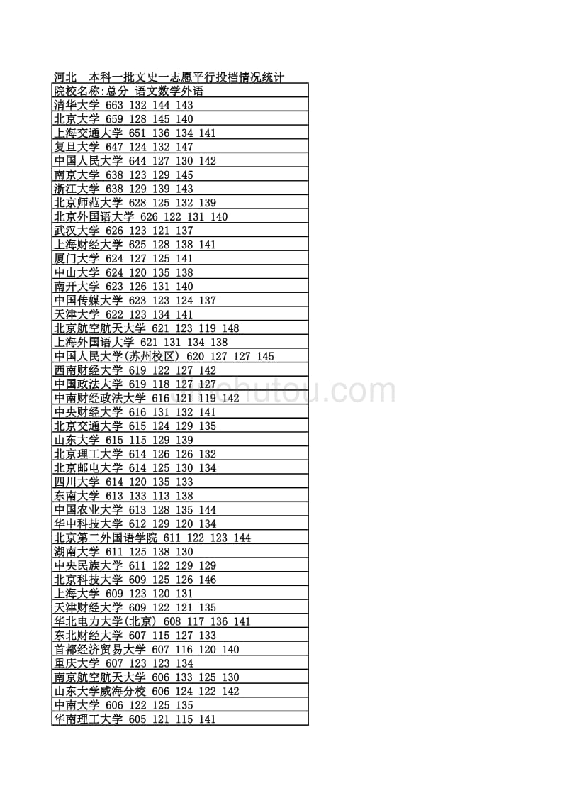 2014河北高考文科文史类一本提档线_第3页