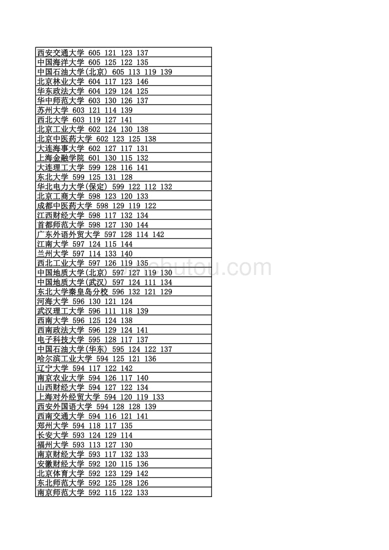 2014河北高考文科文史类一本提档线_第4页