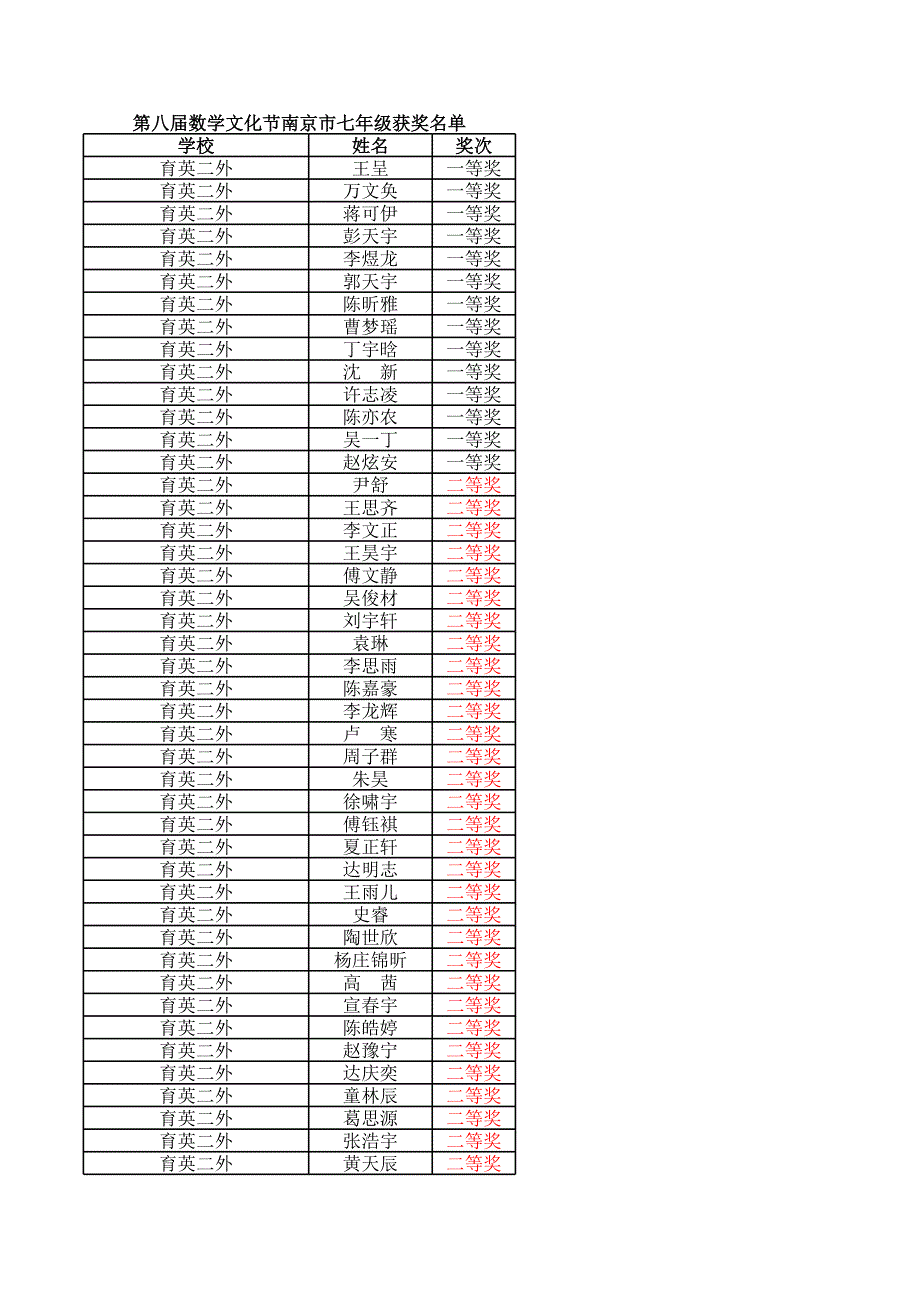 2013时代学习报数学文化节_第1页