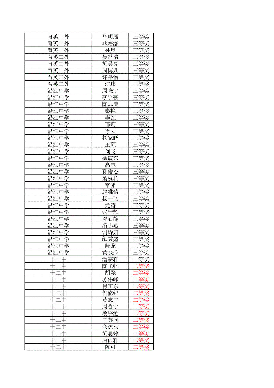 2013时代学习报数学文化节_第3页