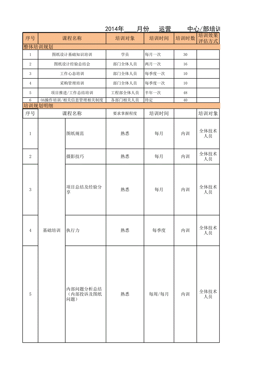 2014森源总部培训规划_第1页