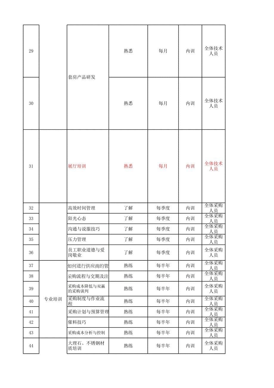 2014森源总部培训规划_第5页