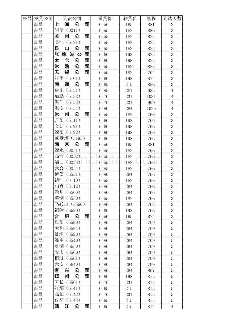 佳吉快运价格表_第1页