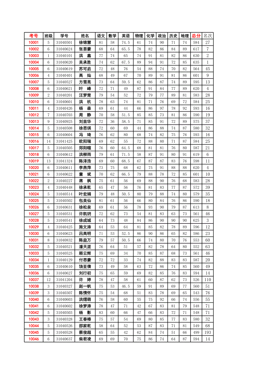 2014.1.20统计修改_第3页