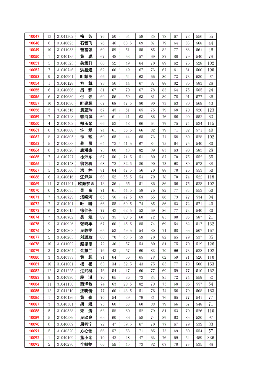 2014.1.20统计修改_第4页