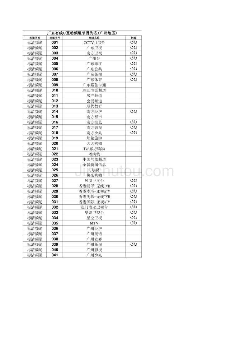 2014年8月广东省有线U互动广州网频道节目列表_第1页