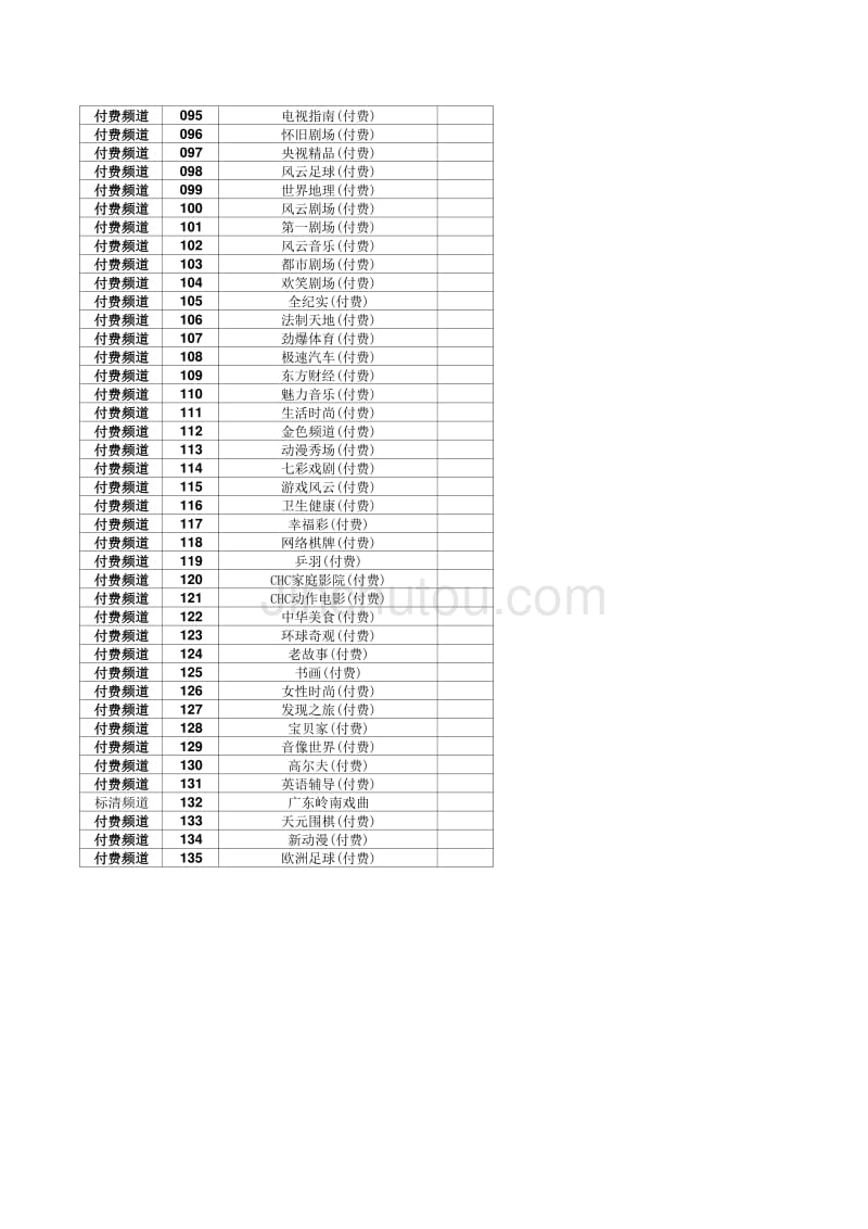 2014年8月广东省有线U互动广州网频道节目列表_第3页