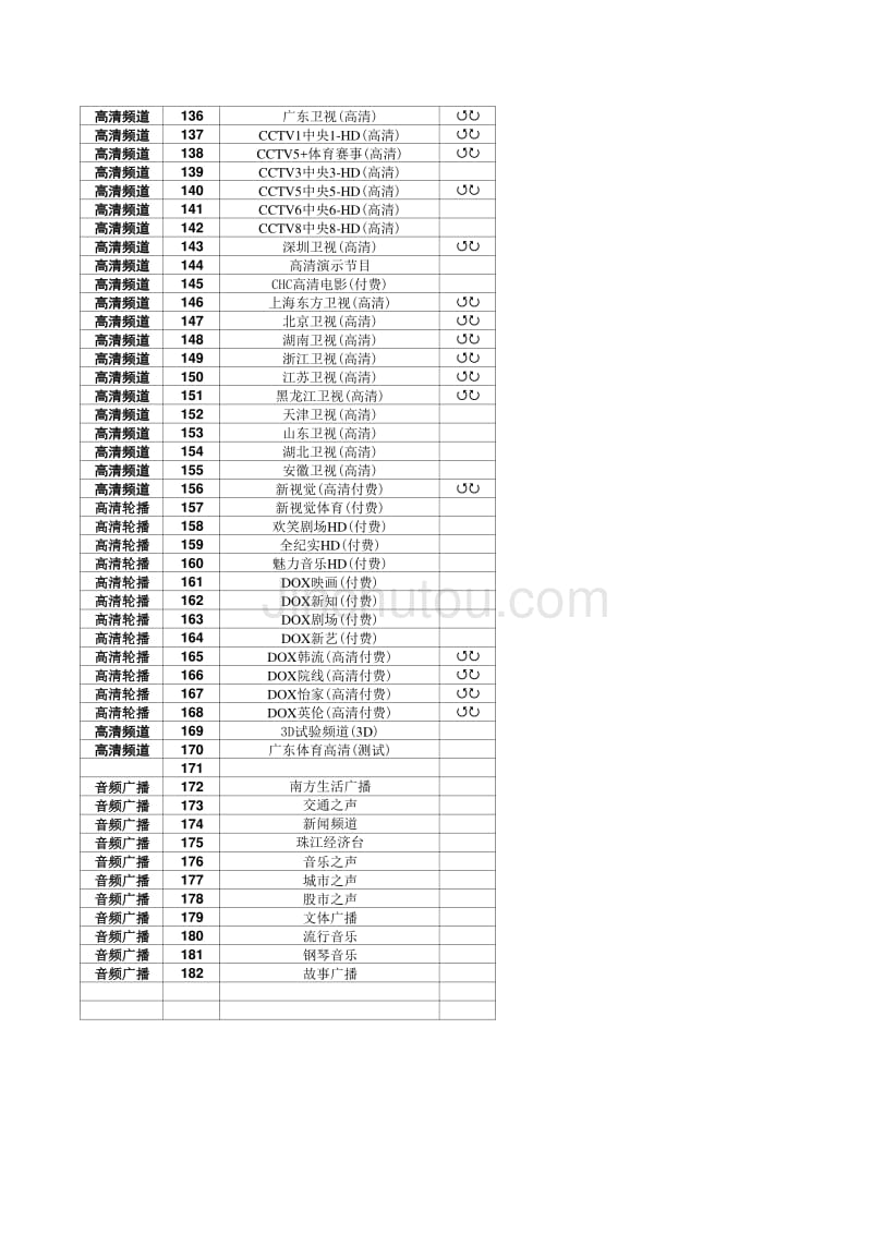 2014年8月广东省有线U互动广州网频道节目列表_第4页