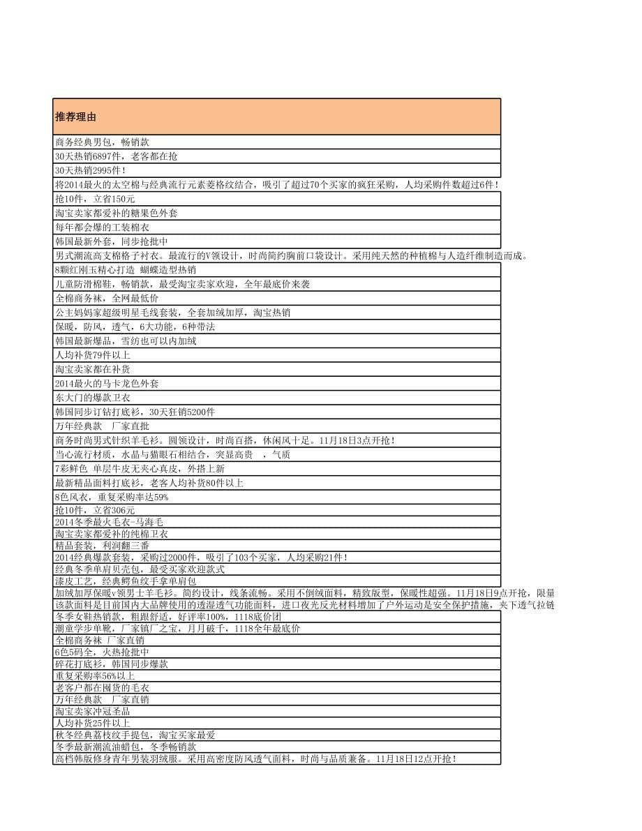 2014年1118大促1688服装服饰爆款清单-妈妈再也不用担心我冻手冻脚啦!_第5页