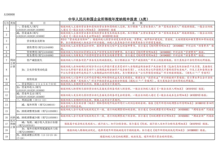 2014版所得税汇算清缴表格和填报说明合成版_第5页