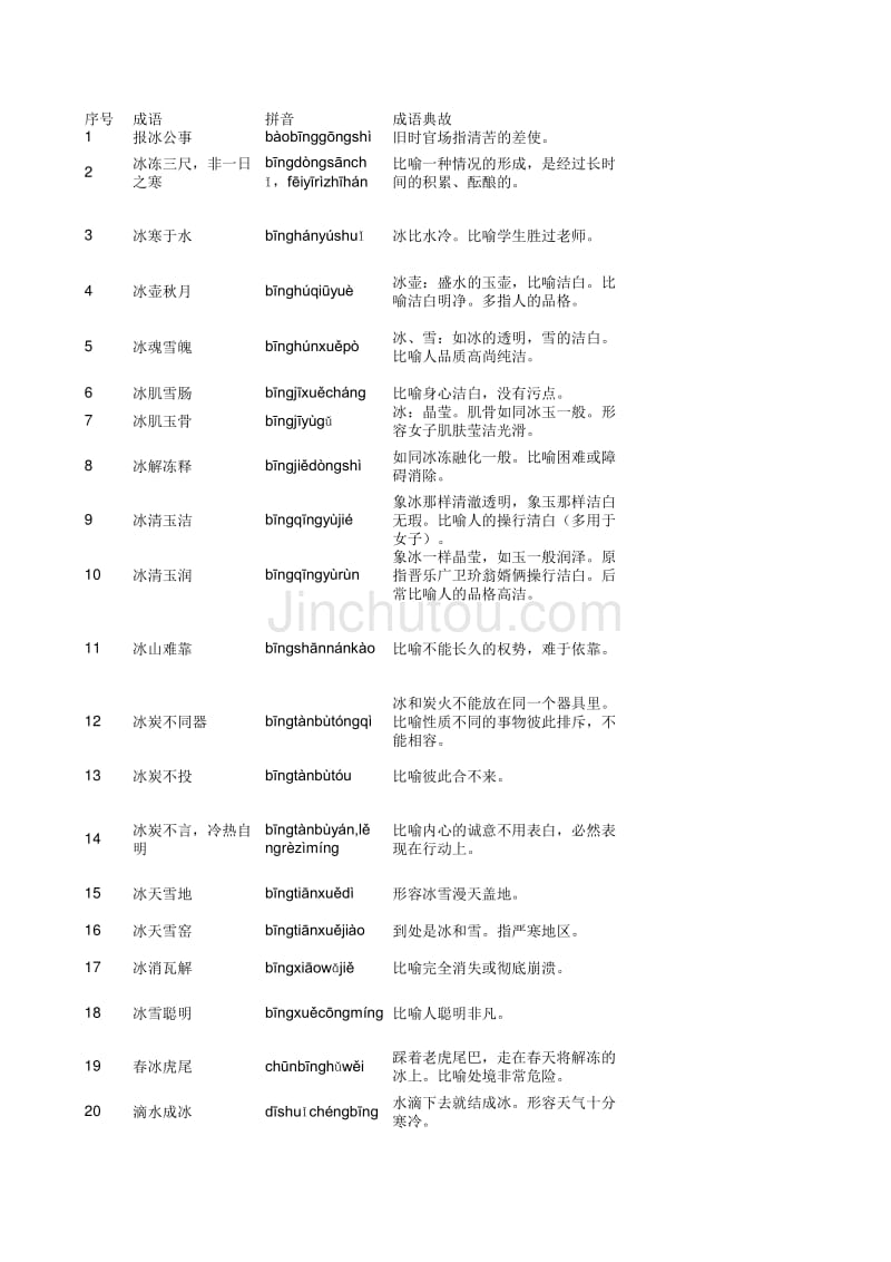 包含-＂冰＂-字的成语_第1页