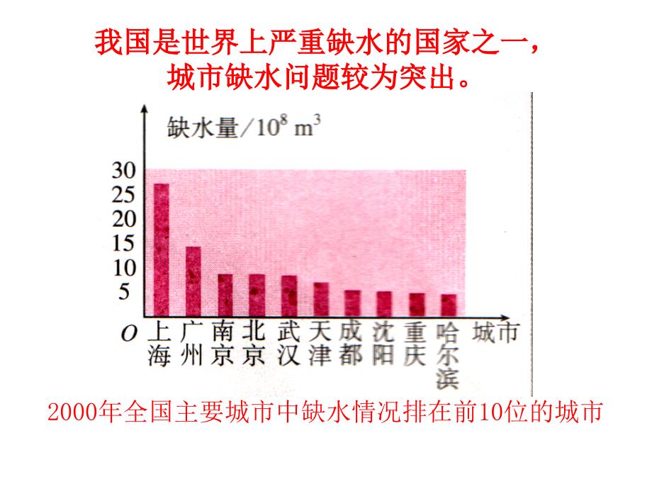 2.2.1用样本的频率分布估计总体的分布_第4页